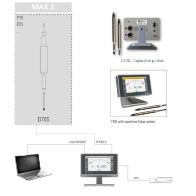 SYLVAC Digital Display D70S med 2 kapacitive probe input stik
